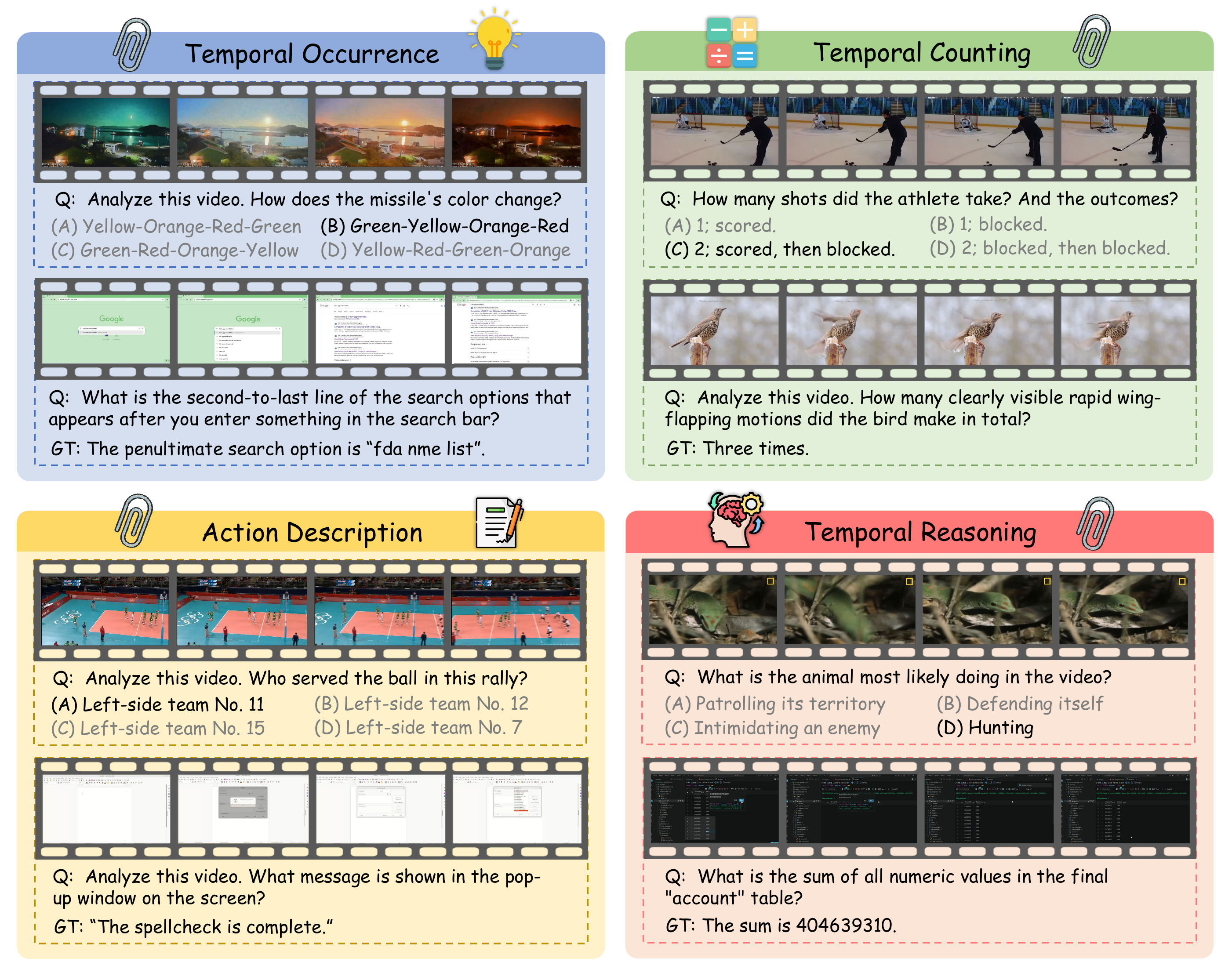 Task Categories