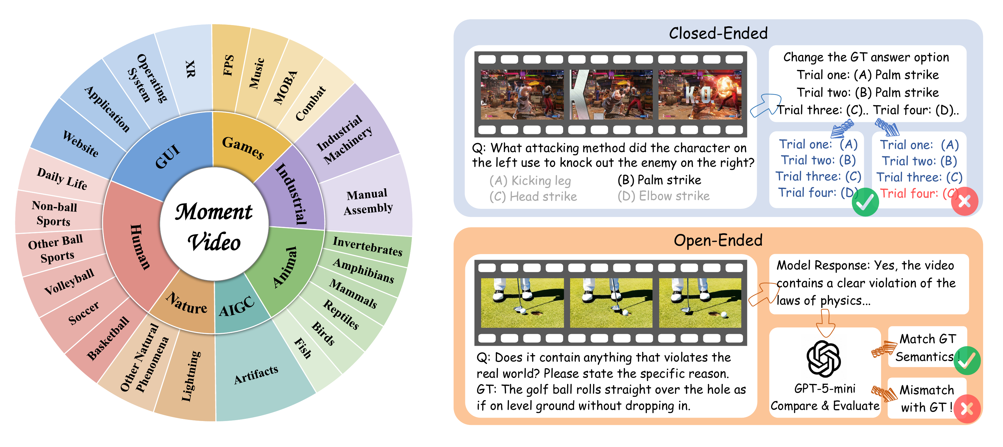 Video Categories